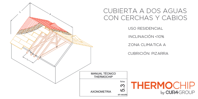 Ejemplo de cubierta THERMOCHIP