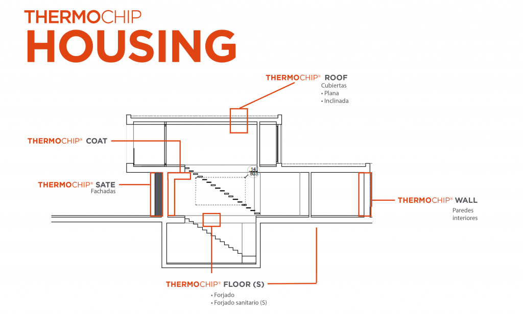 thermochip_housing