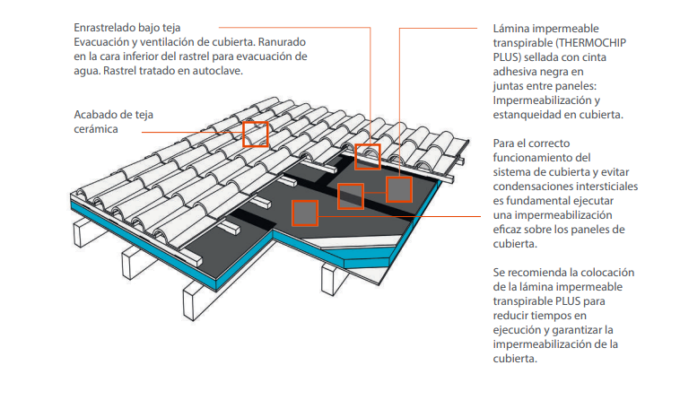 cubierta-thermochip